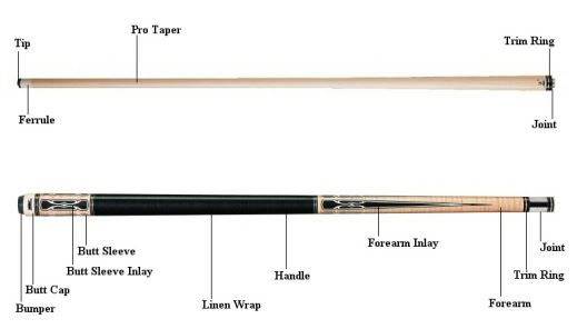 Pool Cue Size Chart